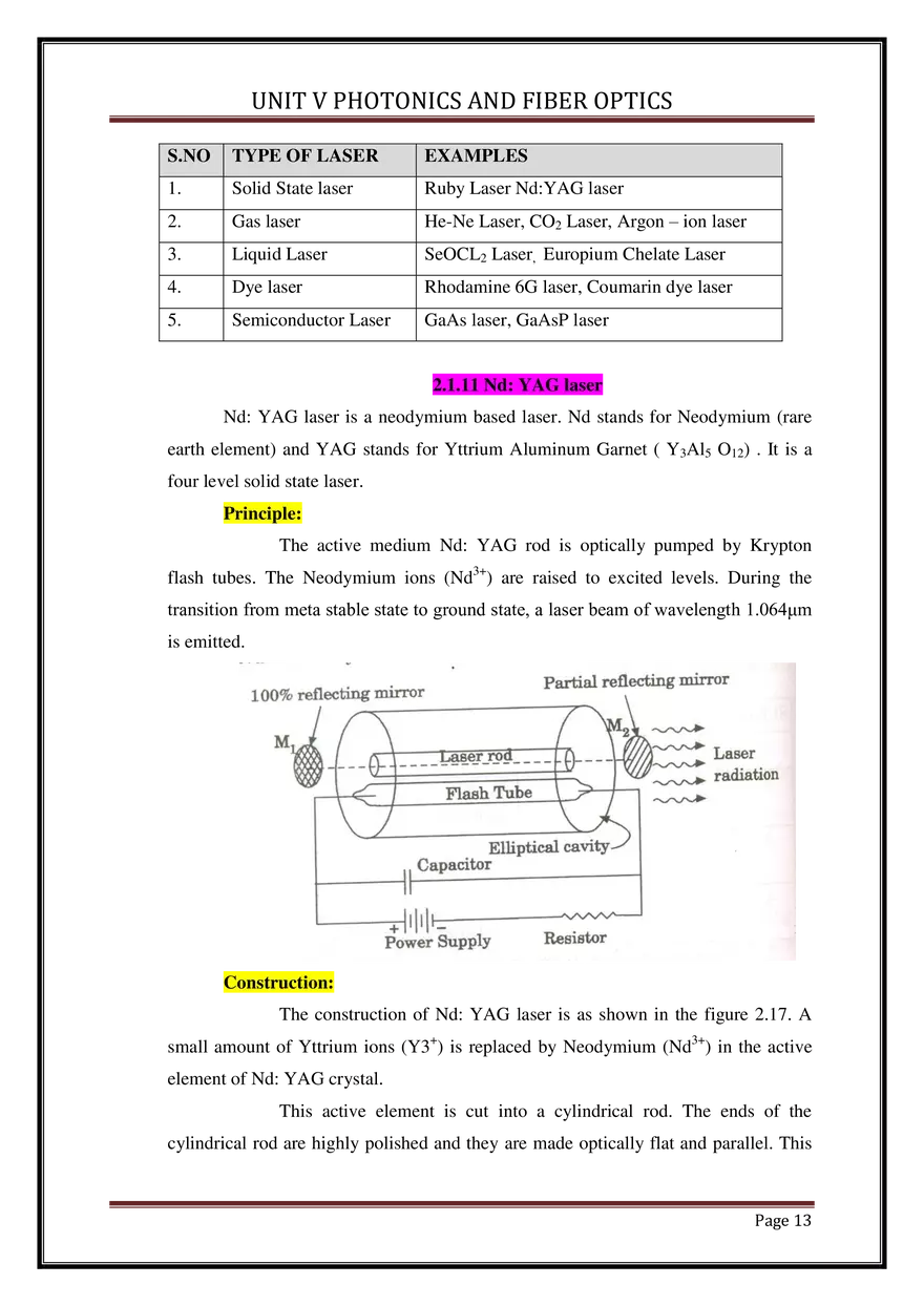 Unit V Photonics and Fiber Optics - Page 5