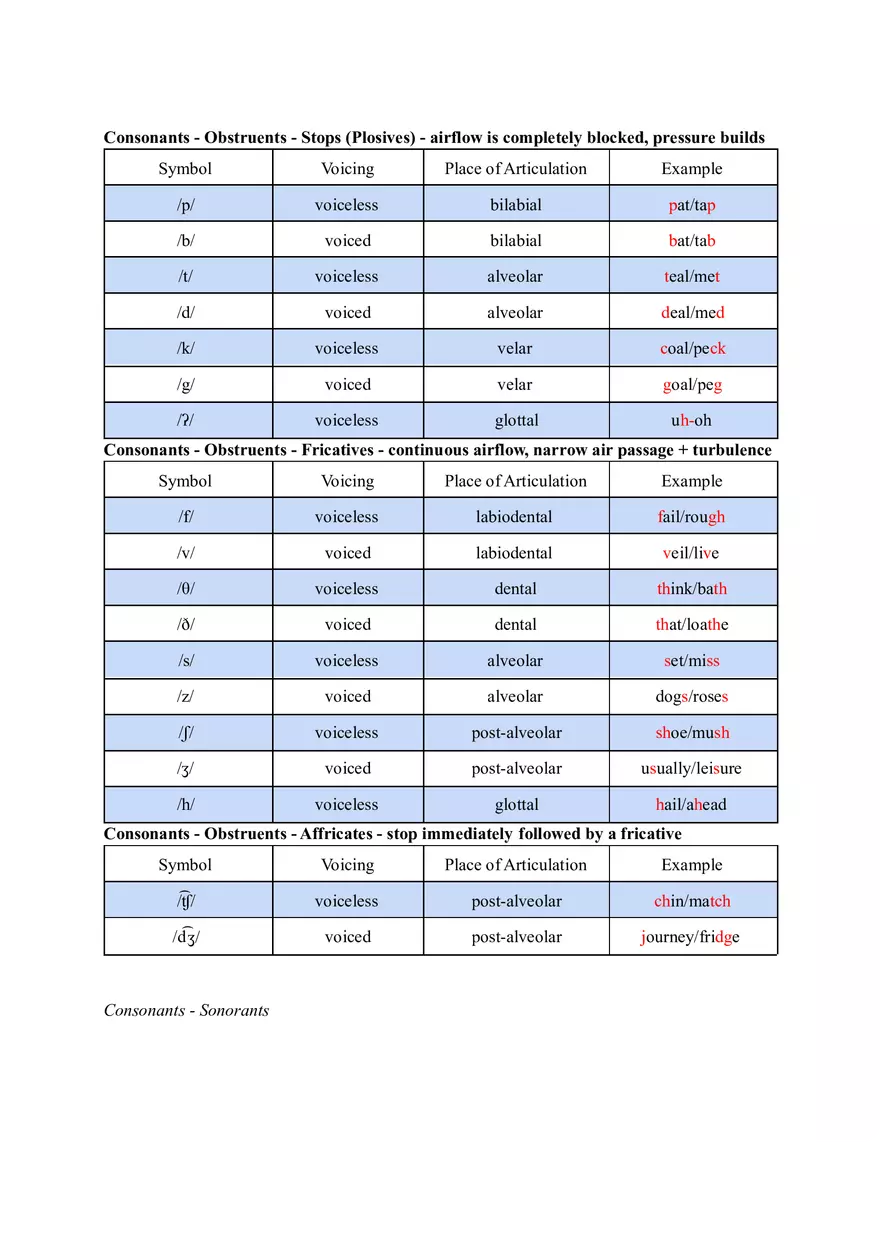 English Phonetics Cheat Sheet - Page 3