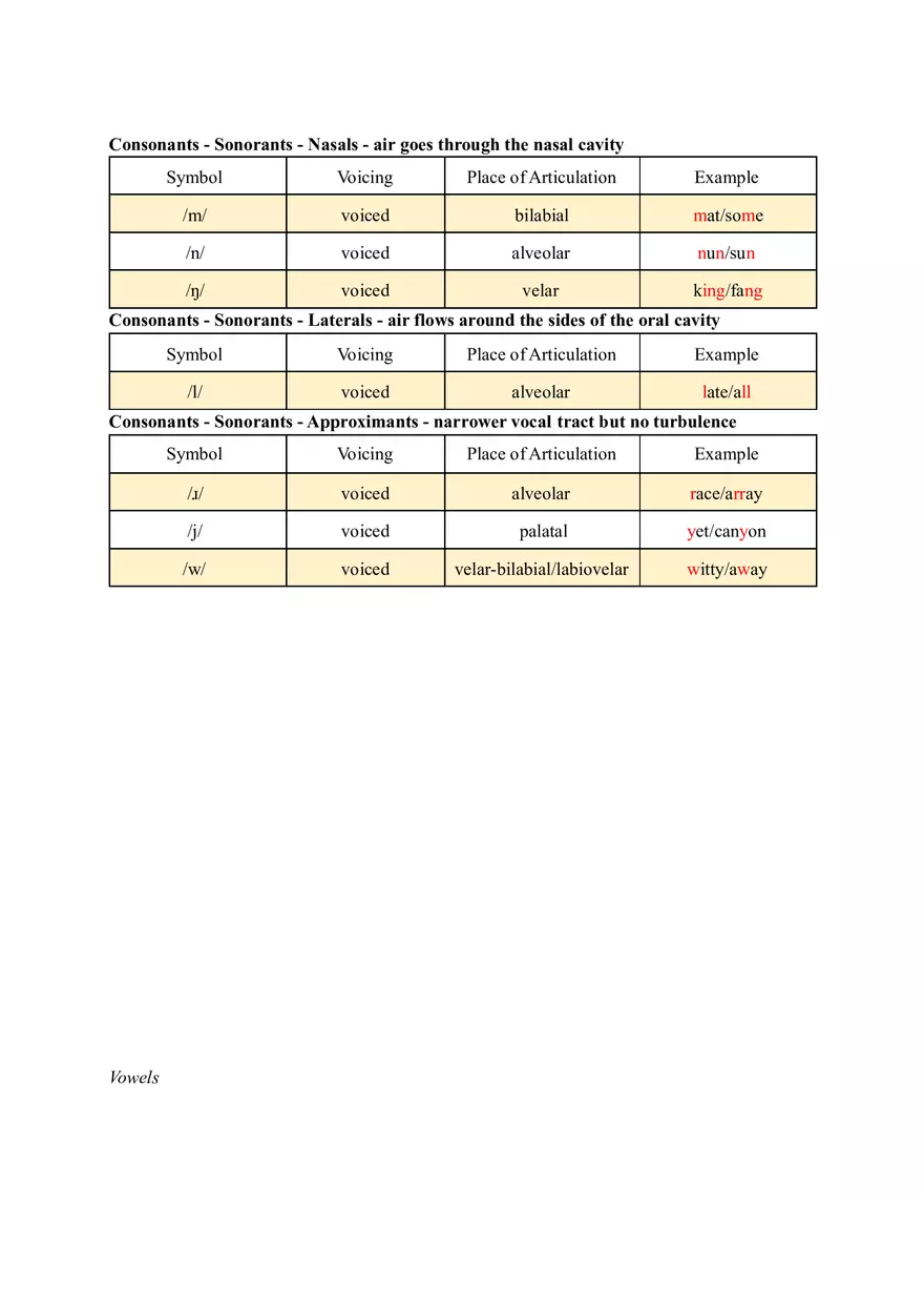English Phonetics Cheat Sheet - Page 4