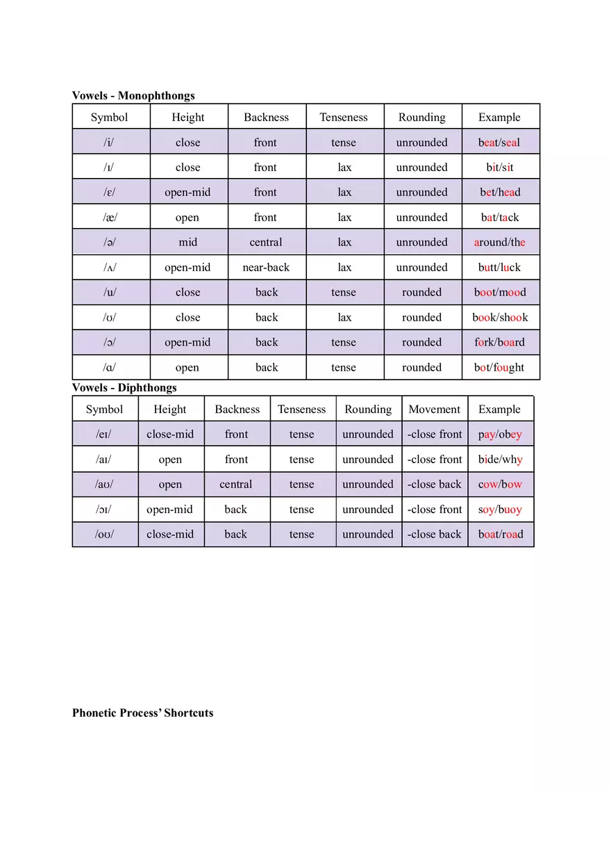 English Phonetics Cheat Sheet - Page 5