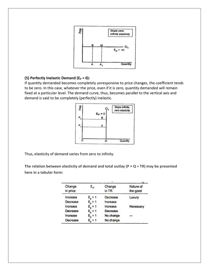 Types of Elasticity - Page 3