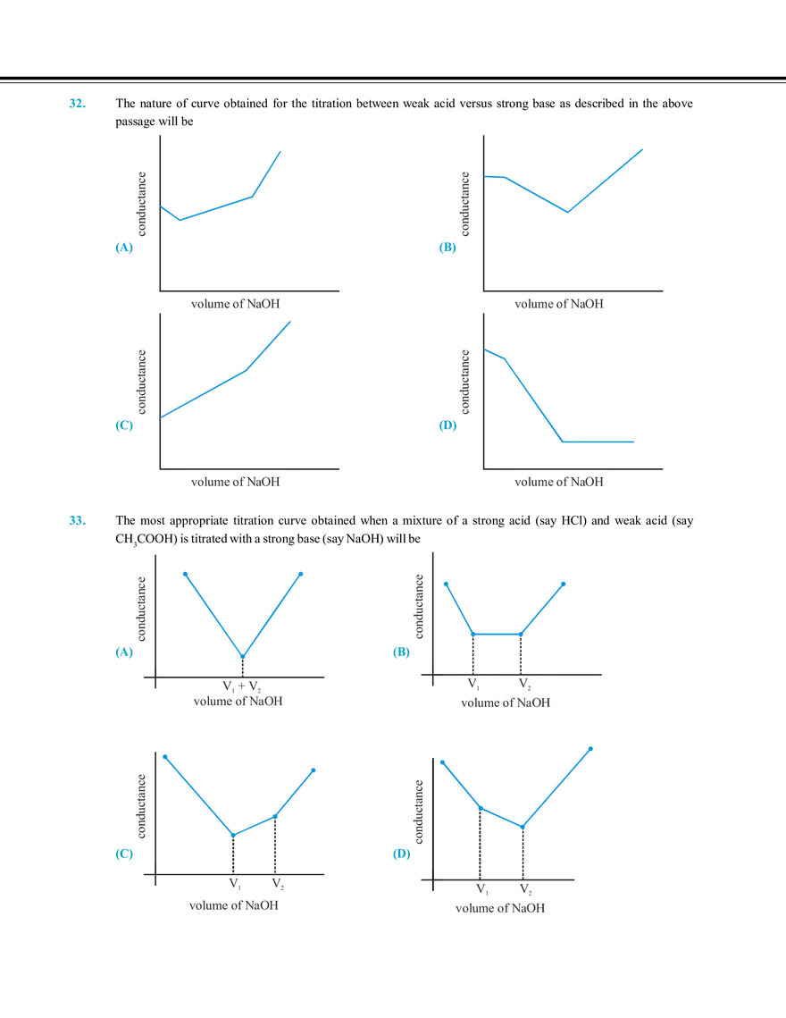 Electrochemistry Mock Test - Page 12