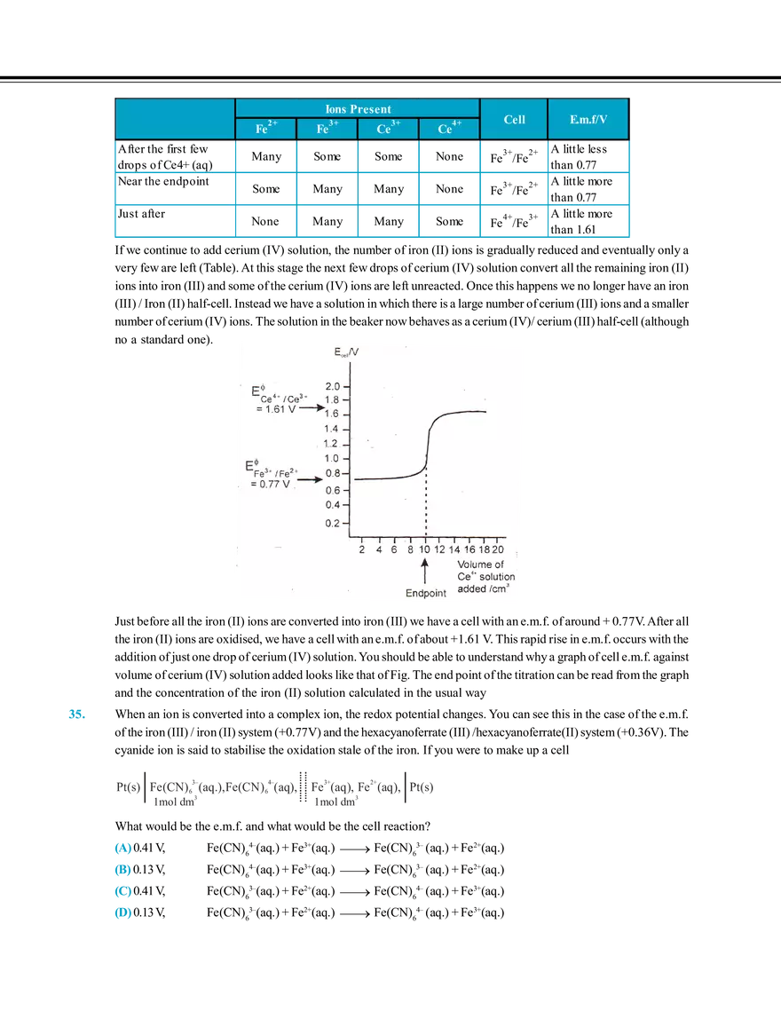 Electrochemistry Mock Test - Page 14