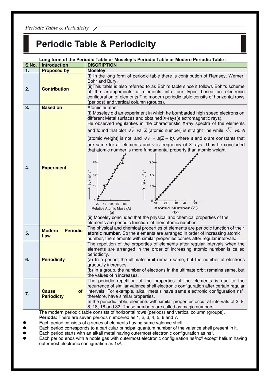Periodic Table & Periodicity - Page 1