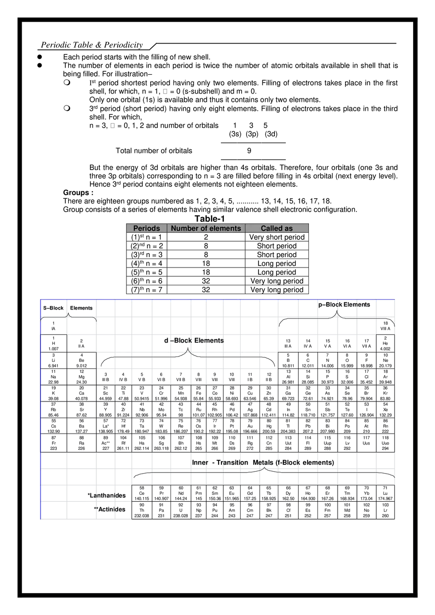Periodic Table & Periodicity - Page 2