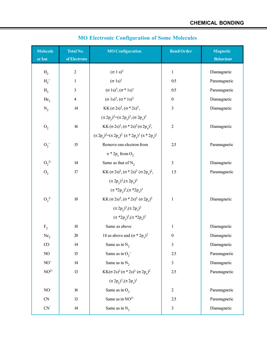 Chemical Bonding Notes - Page 23