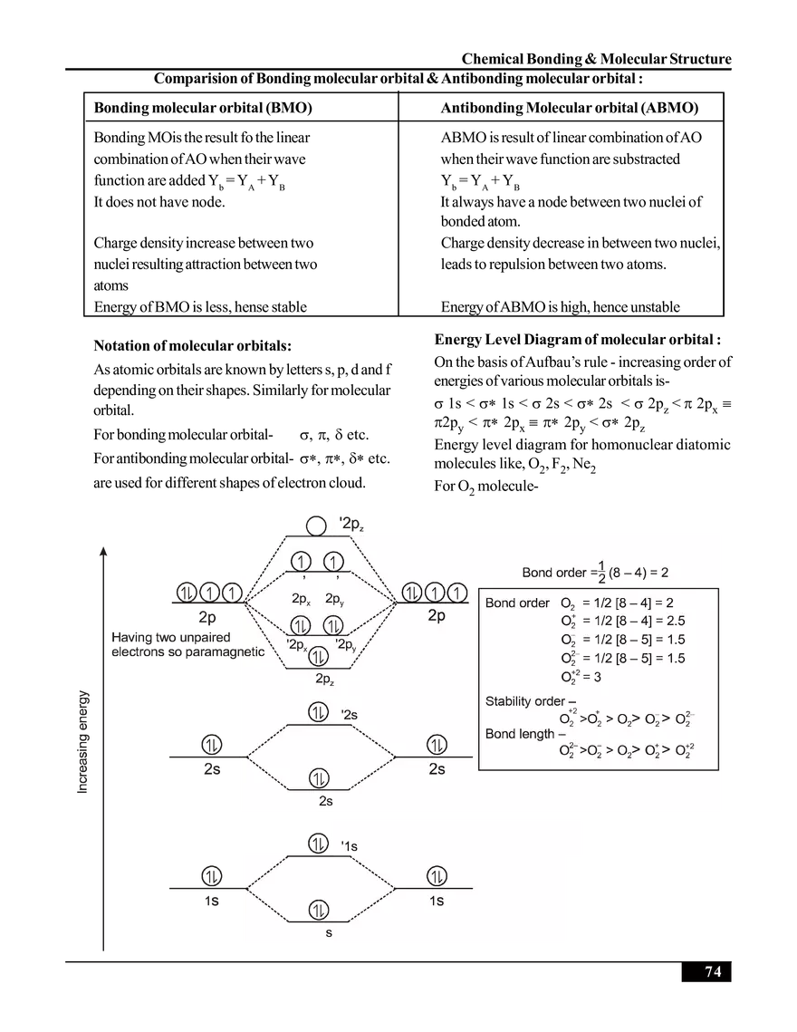 Chemical Bonding & Molecular Structure - Page 23
