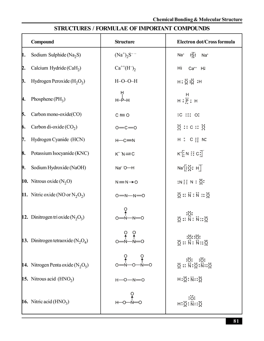 Chemical Bonding & Molecular Structure - Page 31