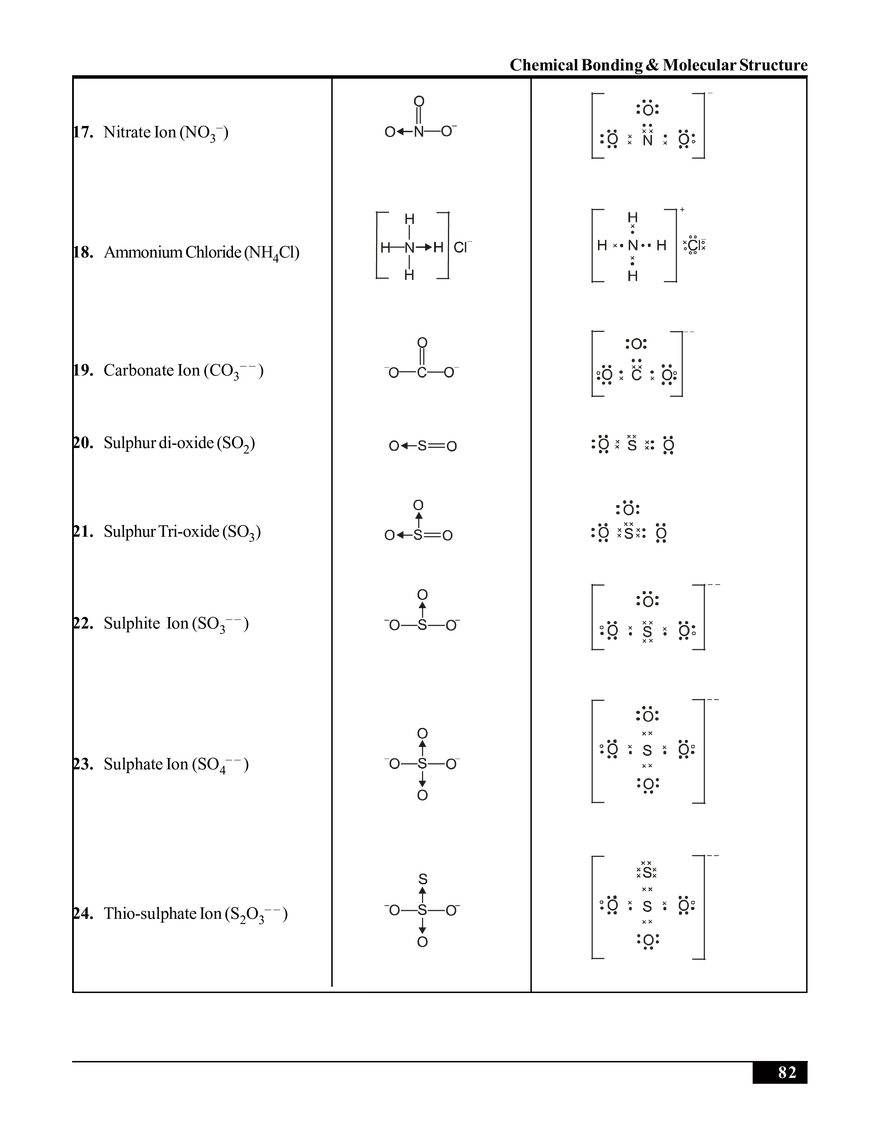 Chemical Bonding & Molecular Structure - Page 32