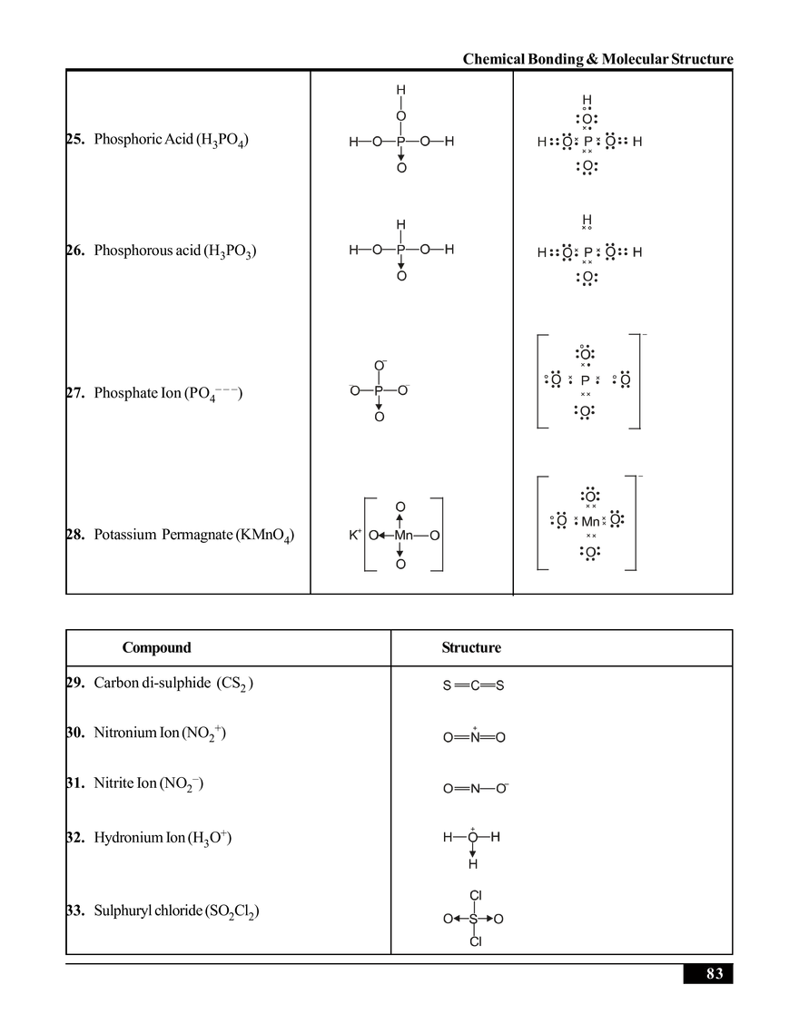 Chemical Bonding & Molecular Structure - Page 33