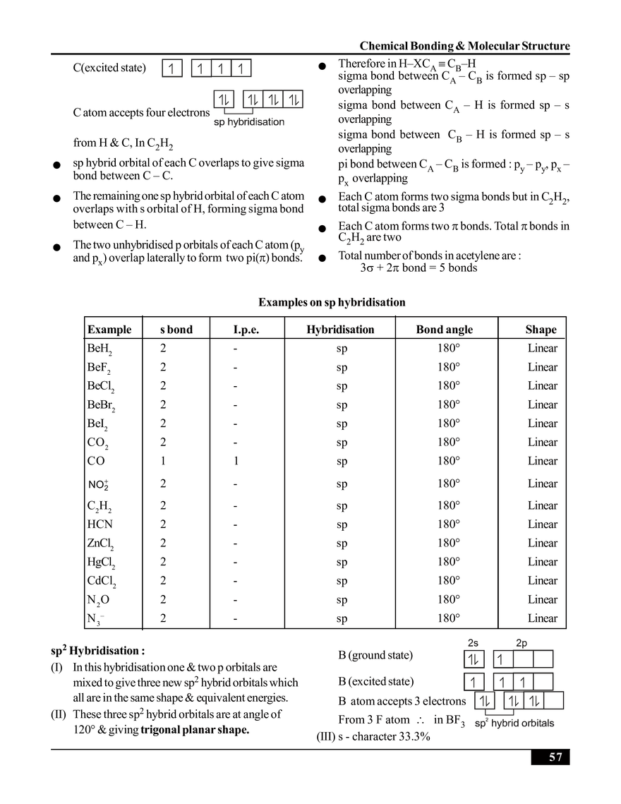 Chemical Bonding & Molecular Structure - Page 5