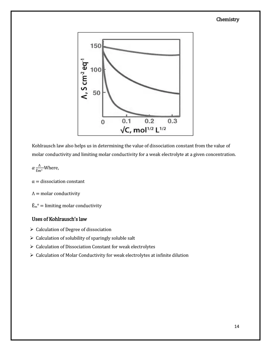 Conductance of Electrolytic Solutions - Page 6
