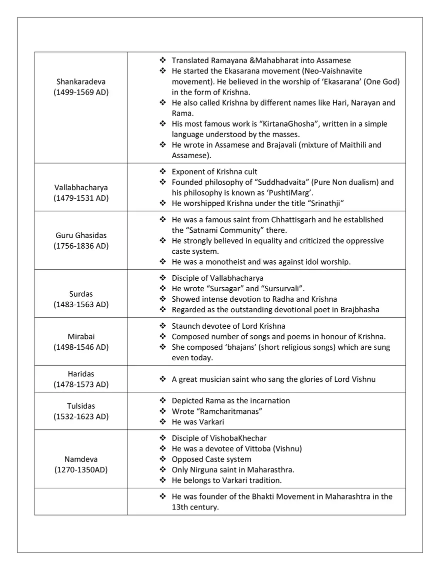 Bhakti and Sufi Movement - Page 7