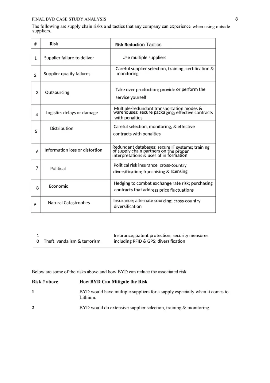 BYD Case Study Analysis - Page 14