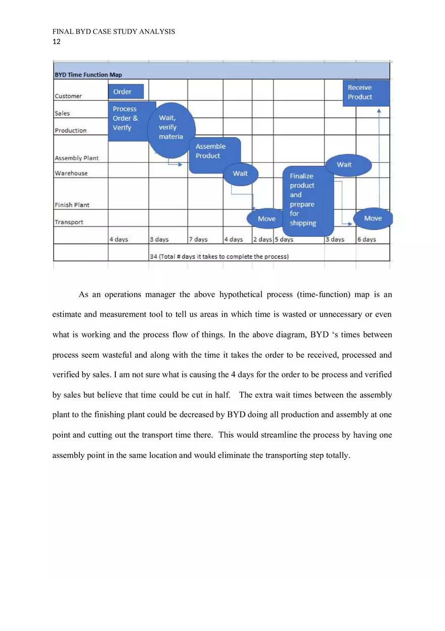 BYD Case Study Analysis - Page 3