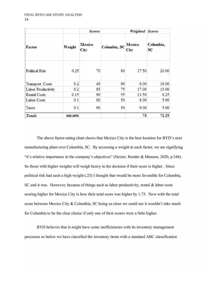 BYD Case Study Analysis - Page 5