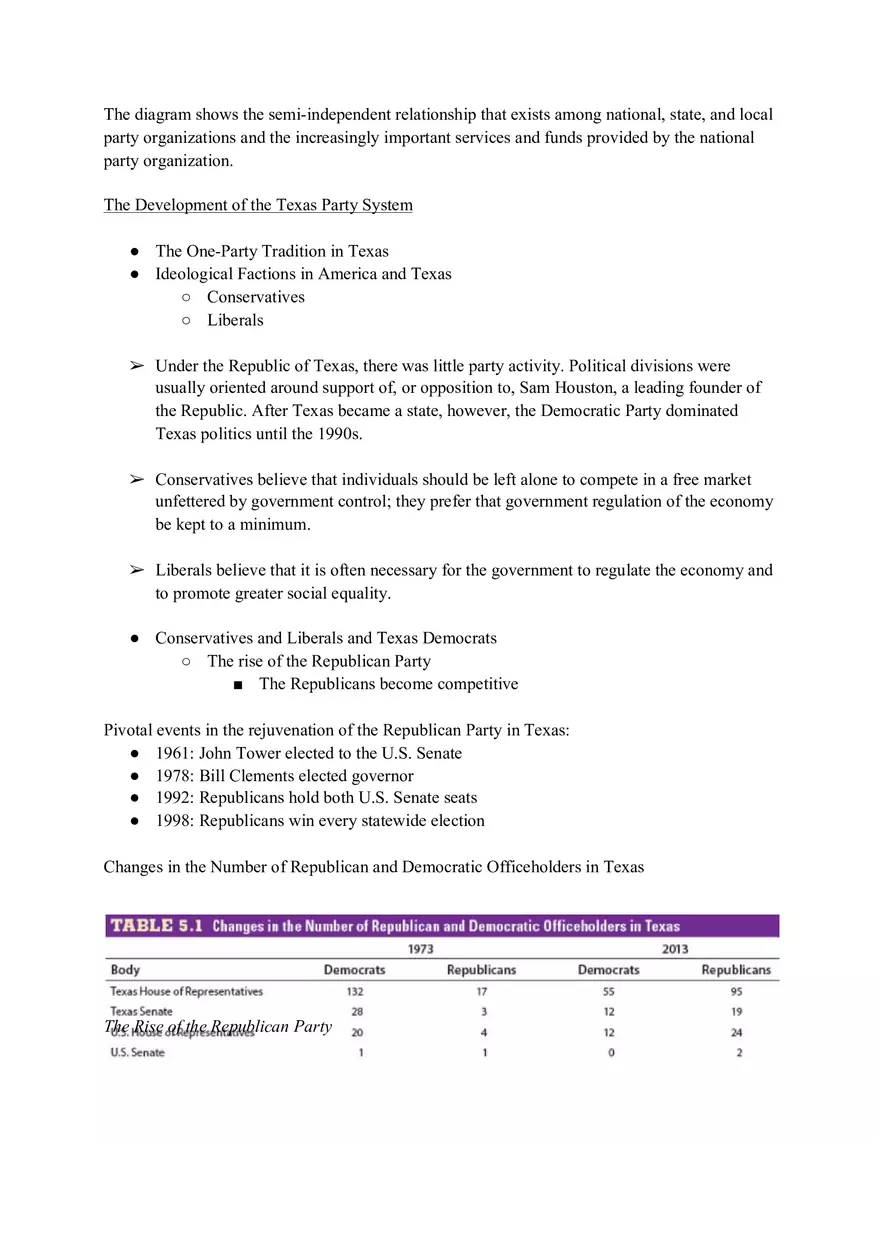 Chapter 5 Notes Political Parties - Page 2