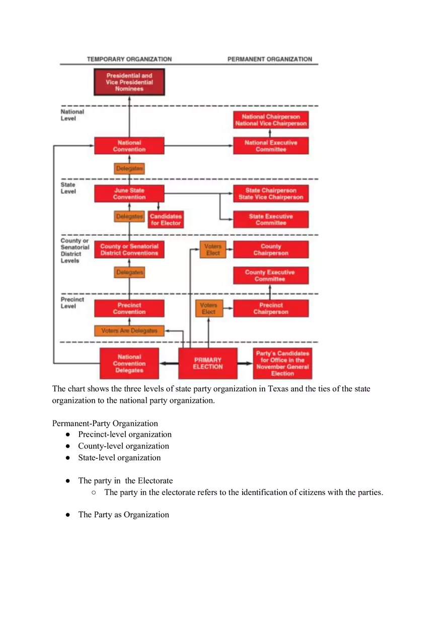 Chapter 5 Notes Political Parties - Page 5