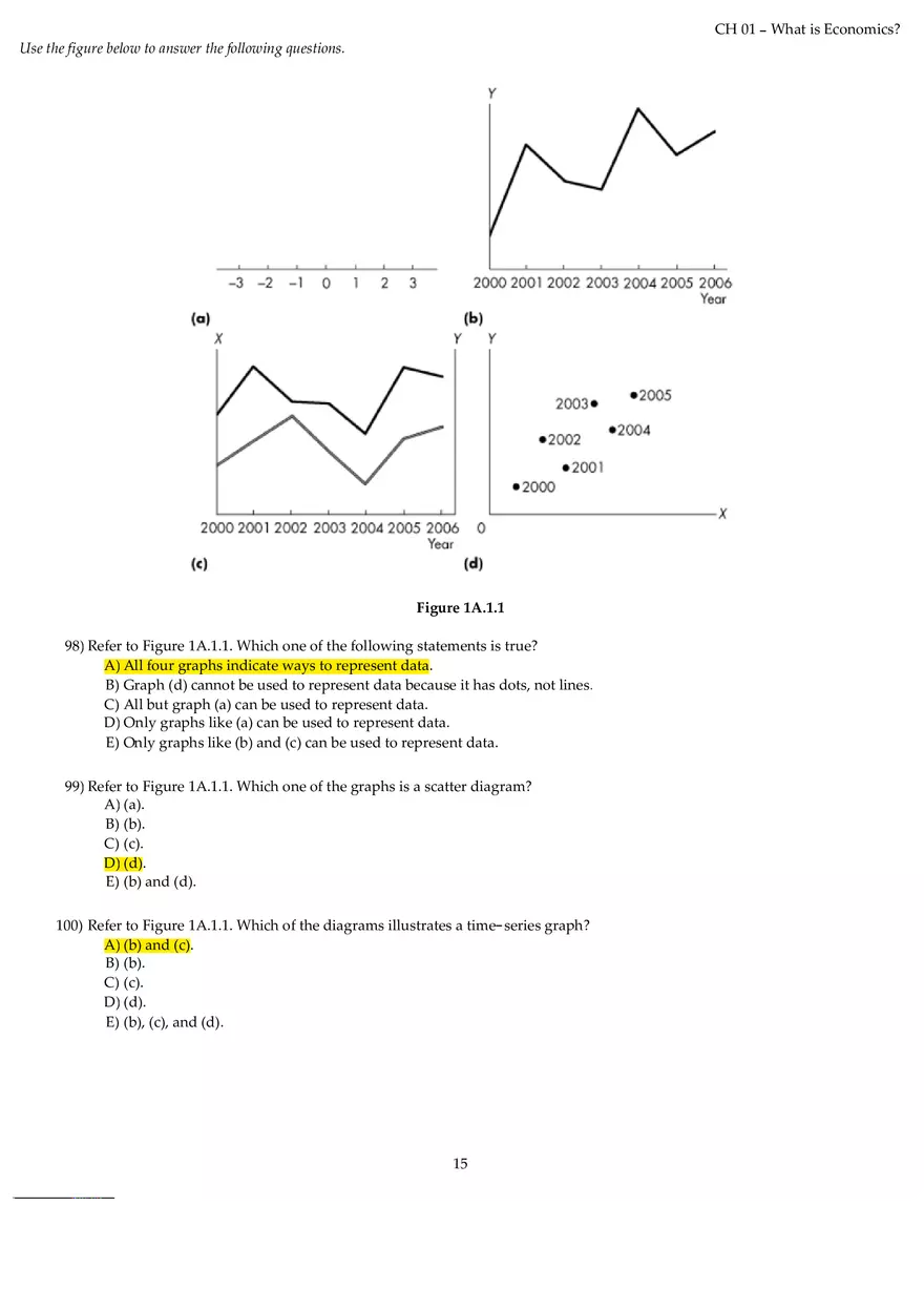 Chapter 01 What is Economics Answers Part 2 - Page 5