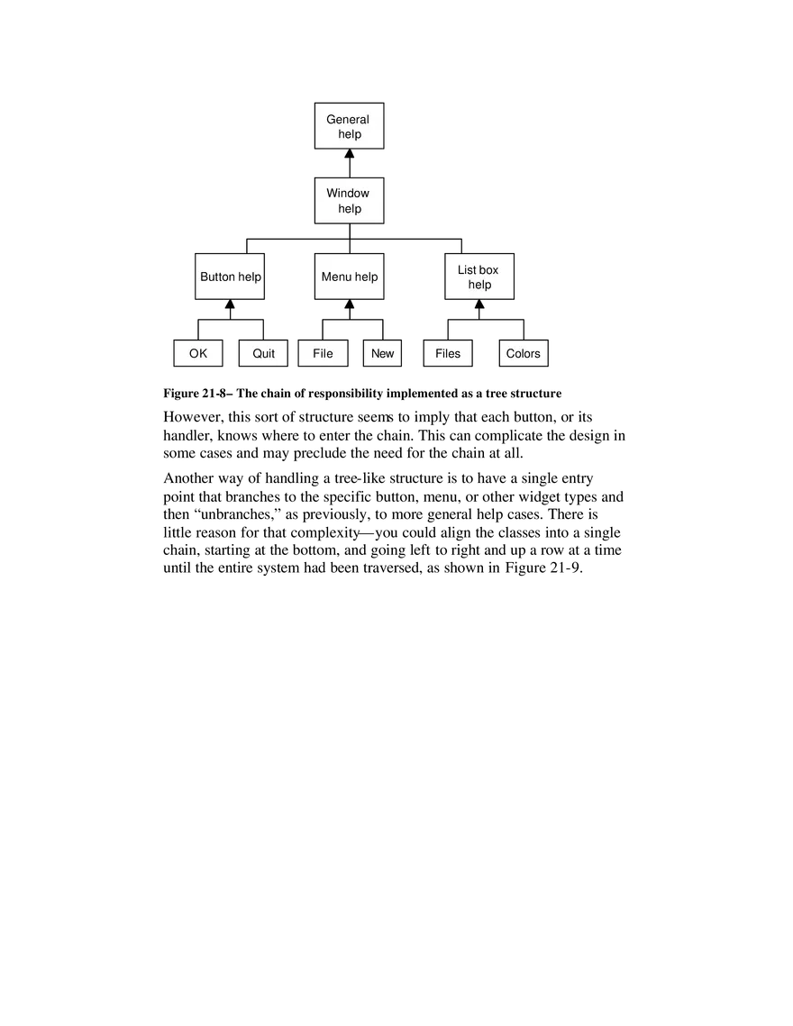 Chain of Responsibility - Page 7