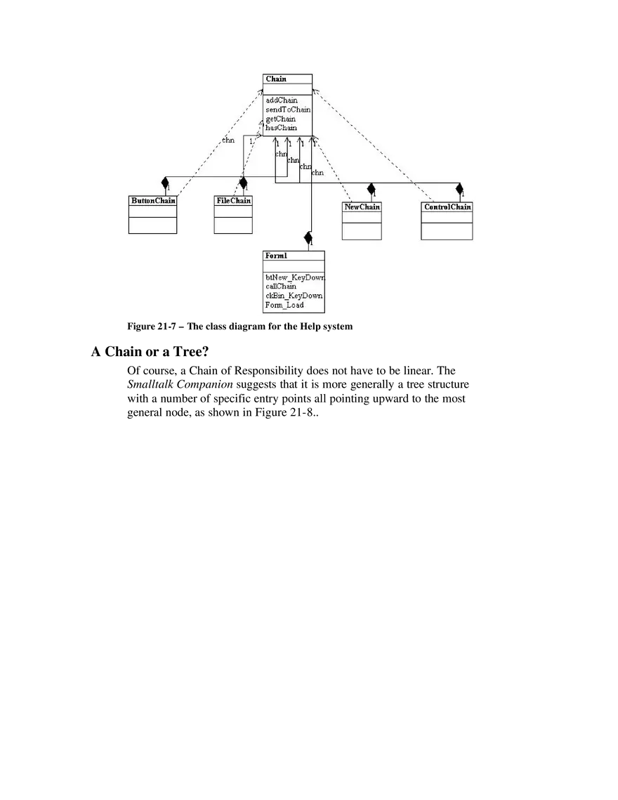 Chain of Responsibility - Page 6