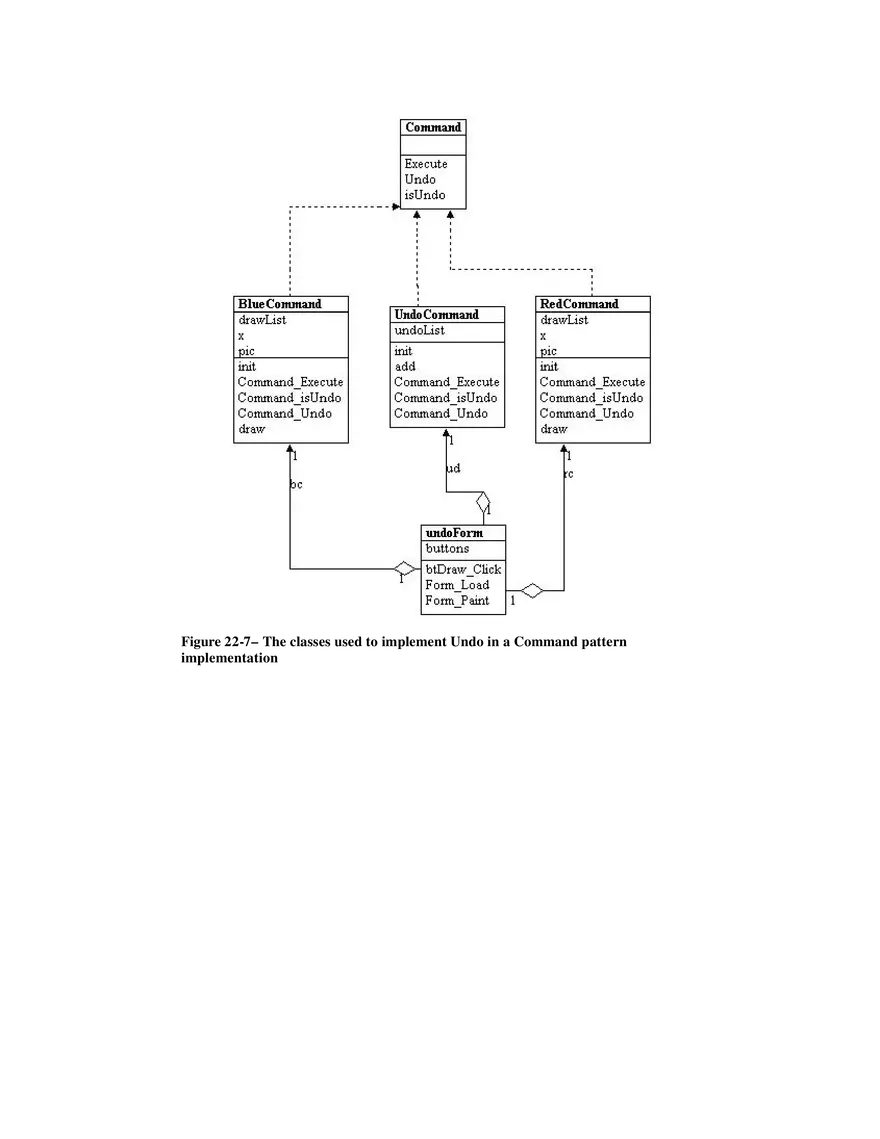 The Command Pattern - Page 9