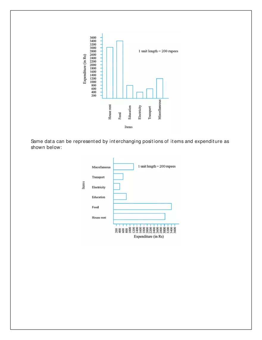 Introduction to Data - Page 9