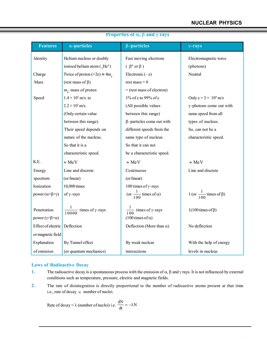 Radioactivity - Page 3