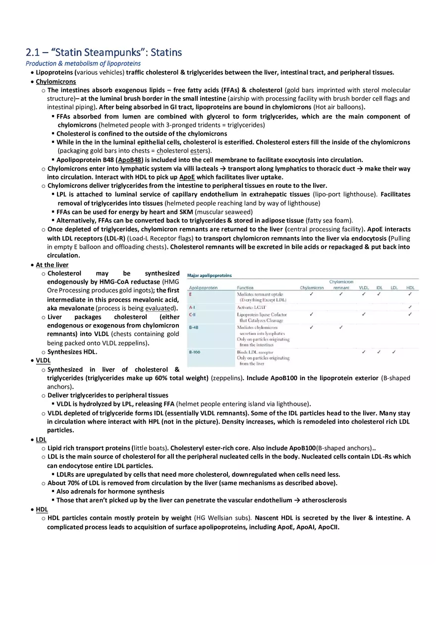 Statin Steampunks  Statins - Page 1
