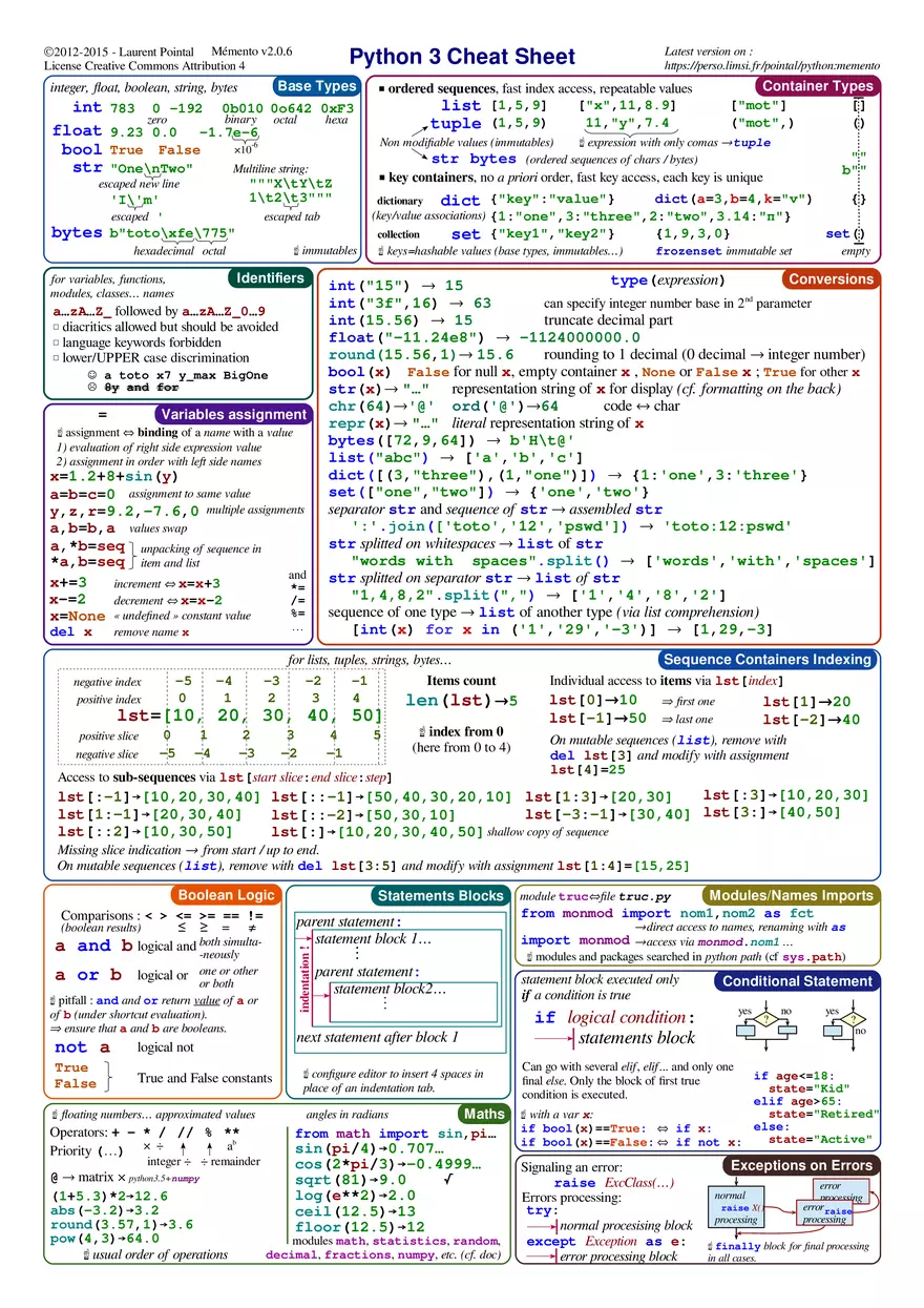 Python 3 Cheat Sheet - Page 1