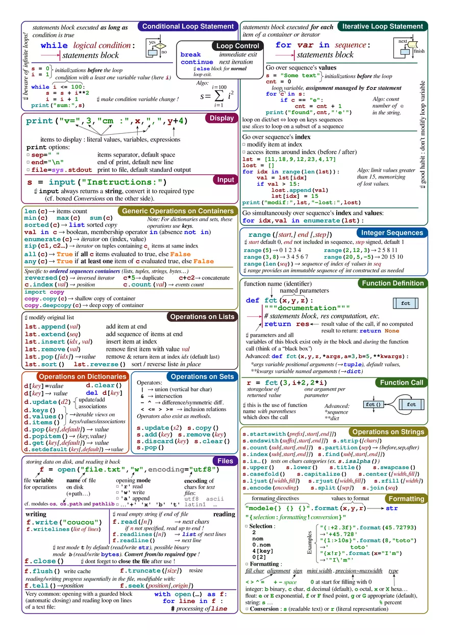 Python 3 Cheat Sheet - Page 2
