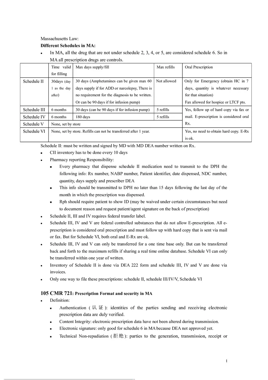 Massachusetts Pharmacy Laws - Page 1