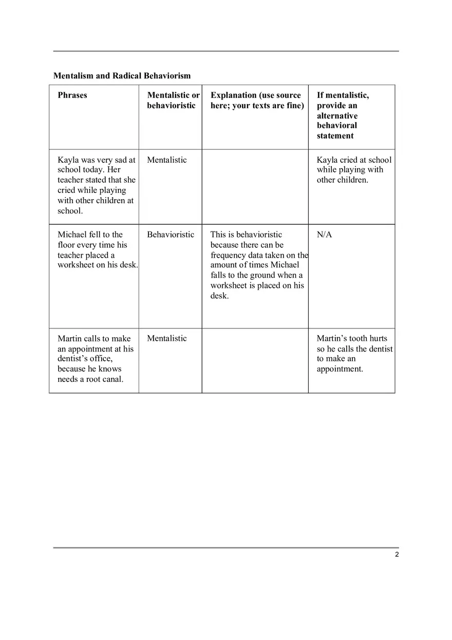 Behaviorism Vs. Mentalism - Page 2