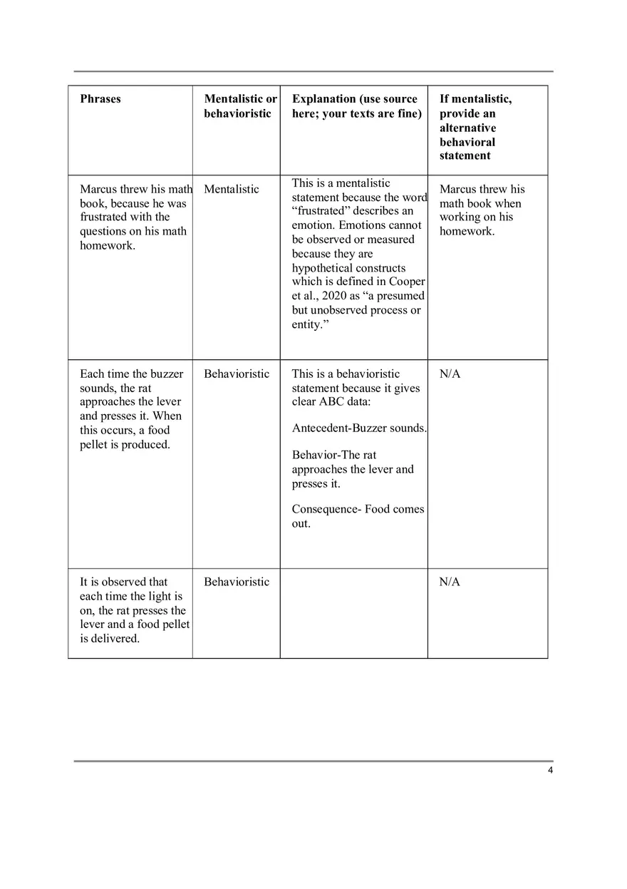 Behaviorism Vs. Mentalism - Page 4