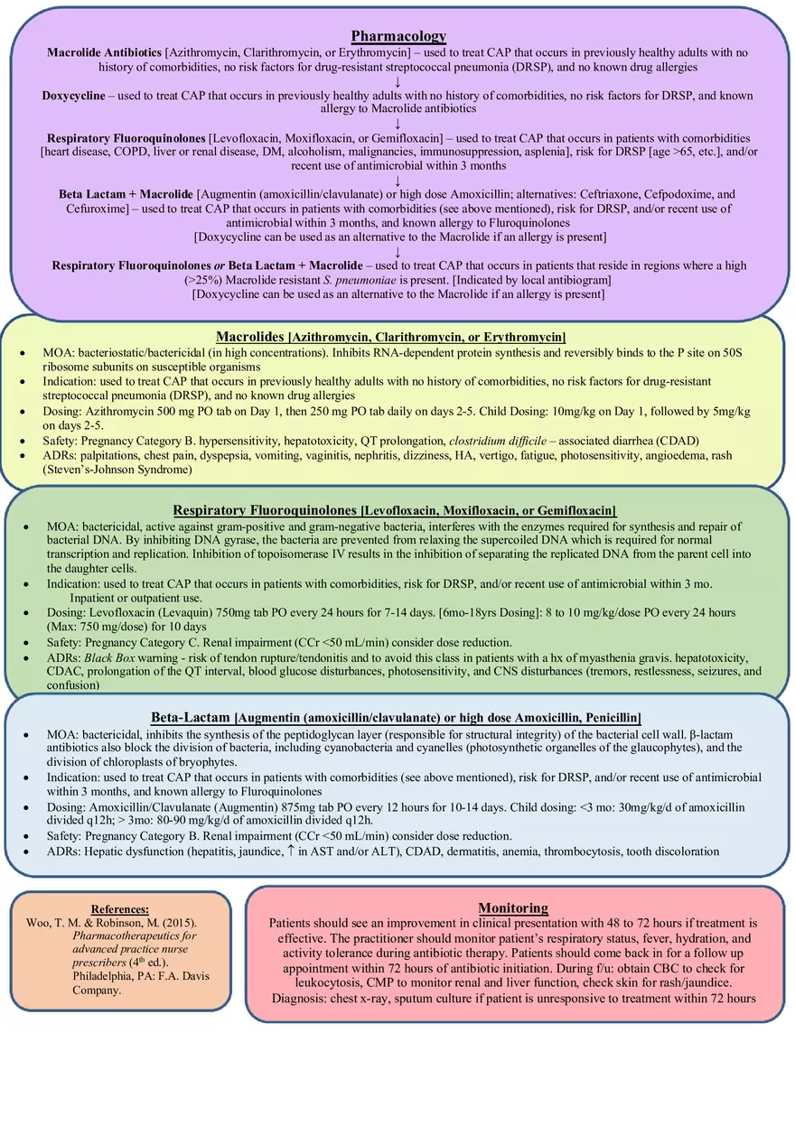 Community Acquire Pneumonia (CAP) - Page 2