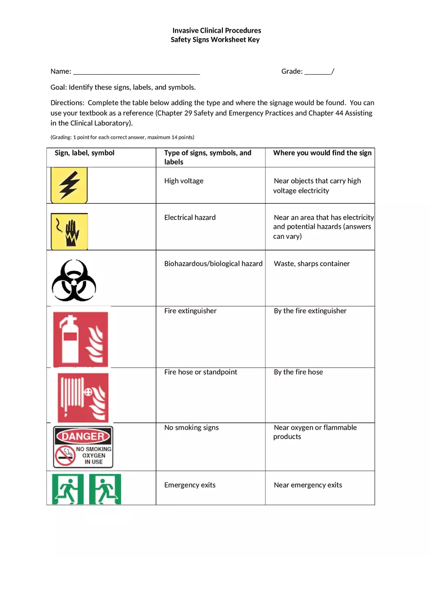 Invasive Clinical Procedures Safety Signs Worksheet Key - Page 1
