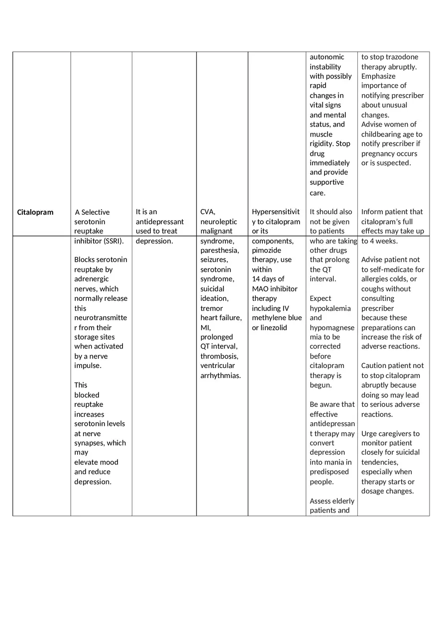 Medication List for PTSD - Page 2