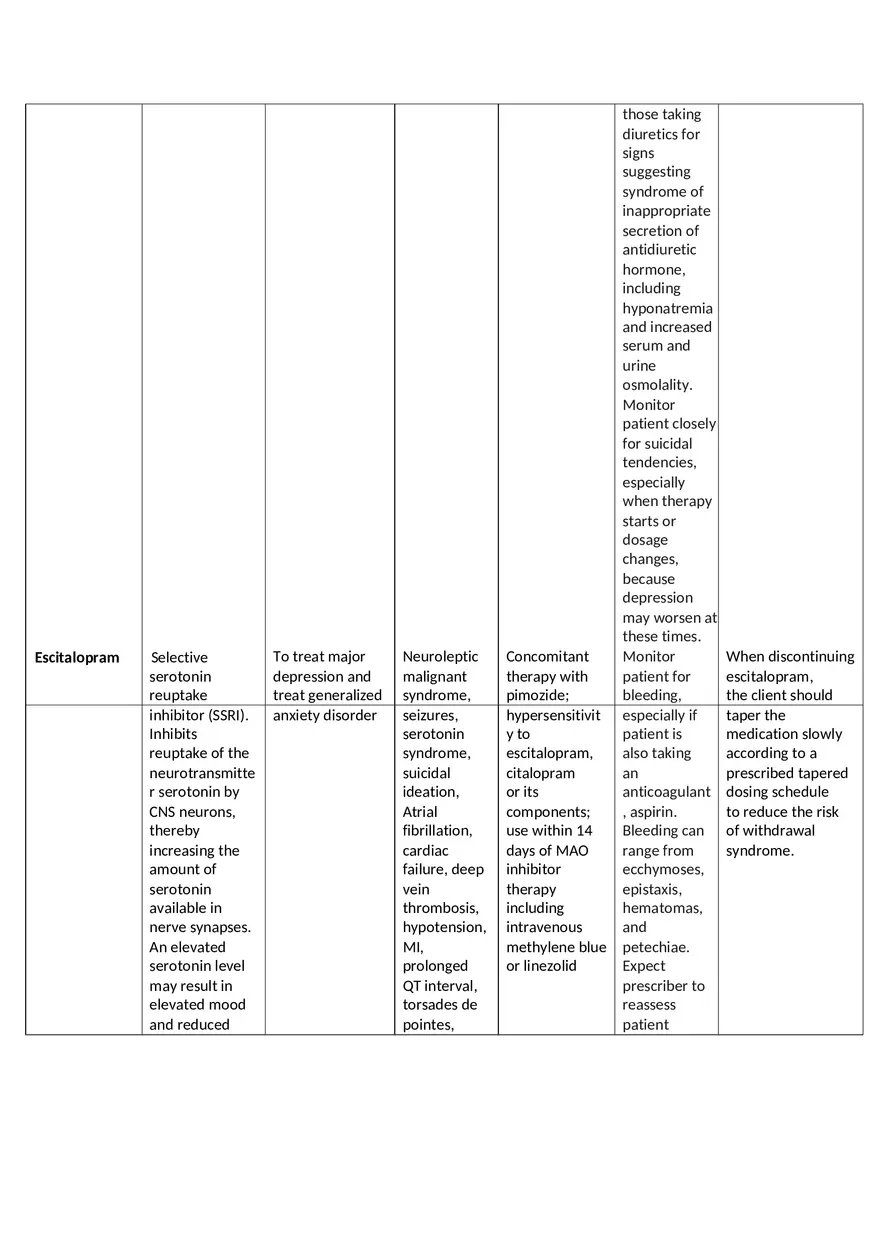 Medication List for PTSD - Page 3