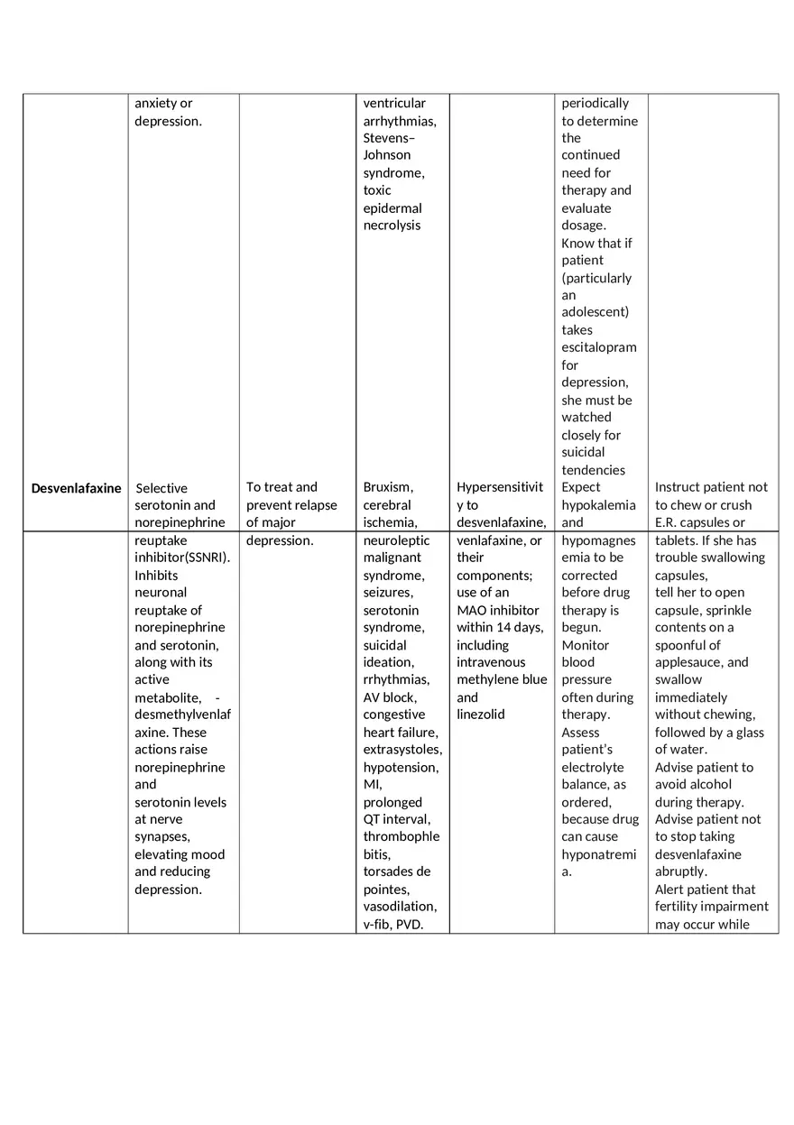 Medication List for PTSD - Page 4