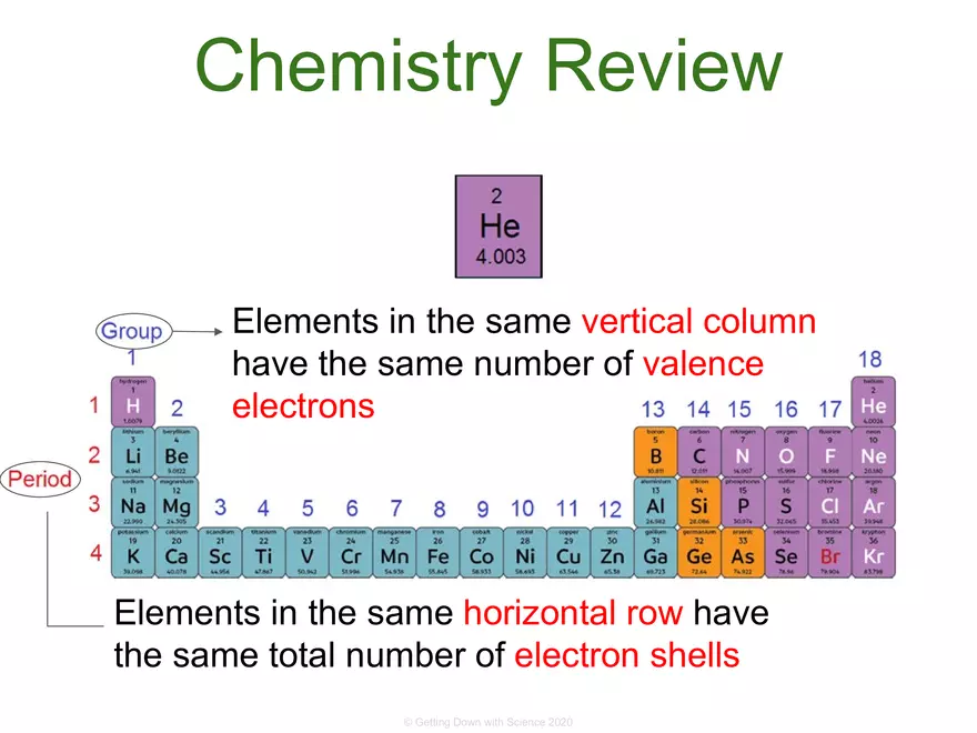 Structure of Water and Hydrogen Bonding - Page 30