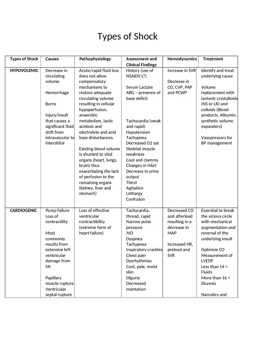 Types of Shock - Page 1