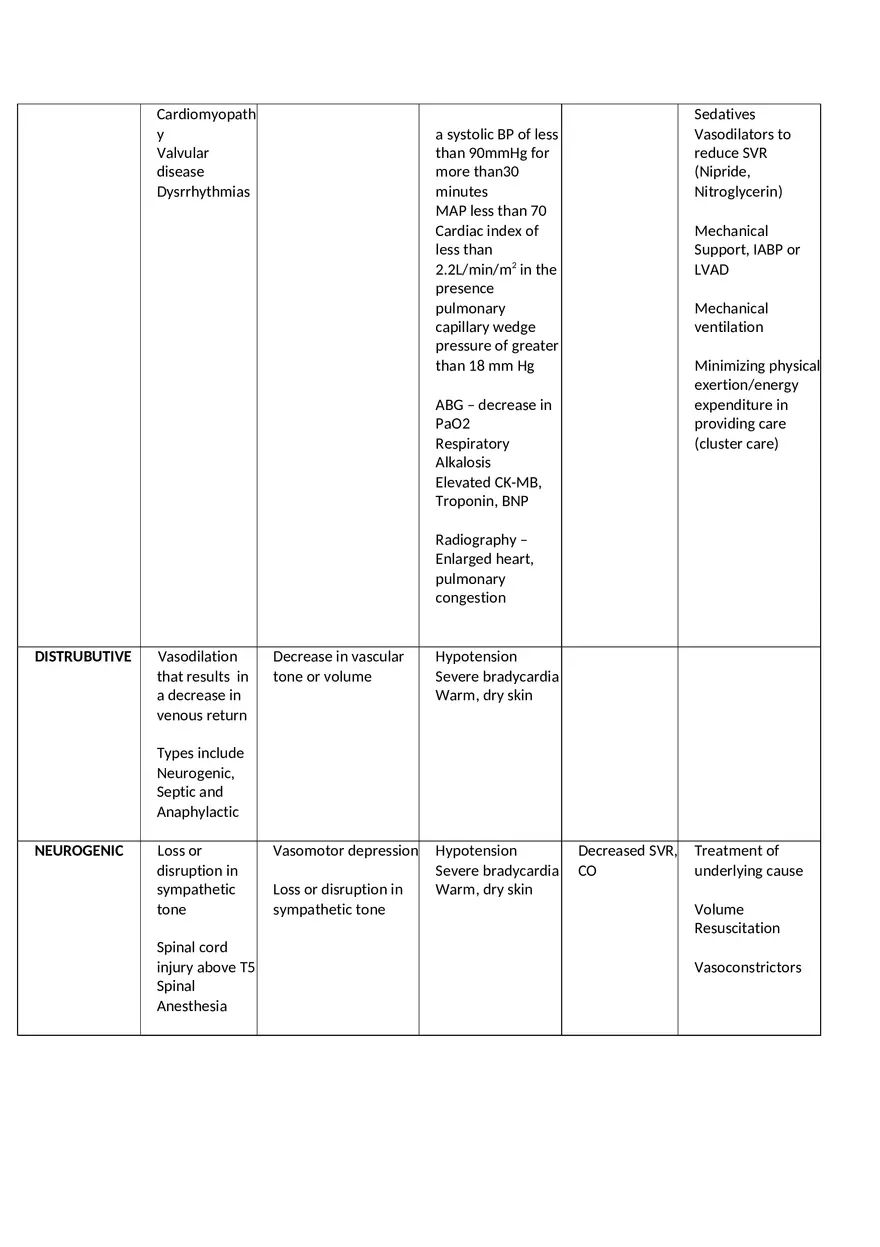 Types of Shock - Page 2