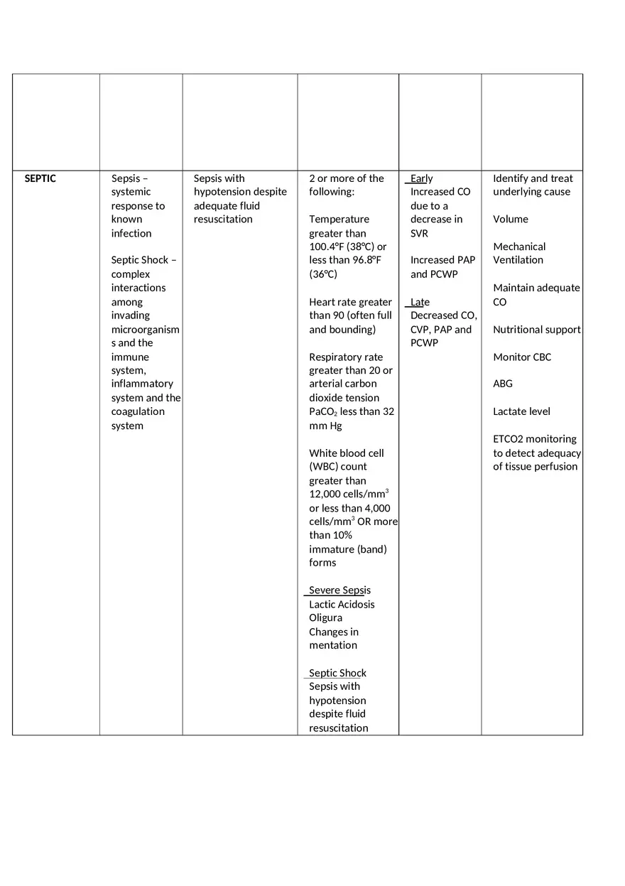 Types of Shock - Page 3