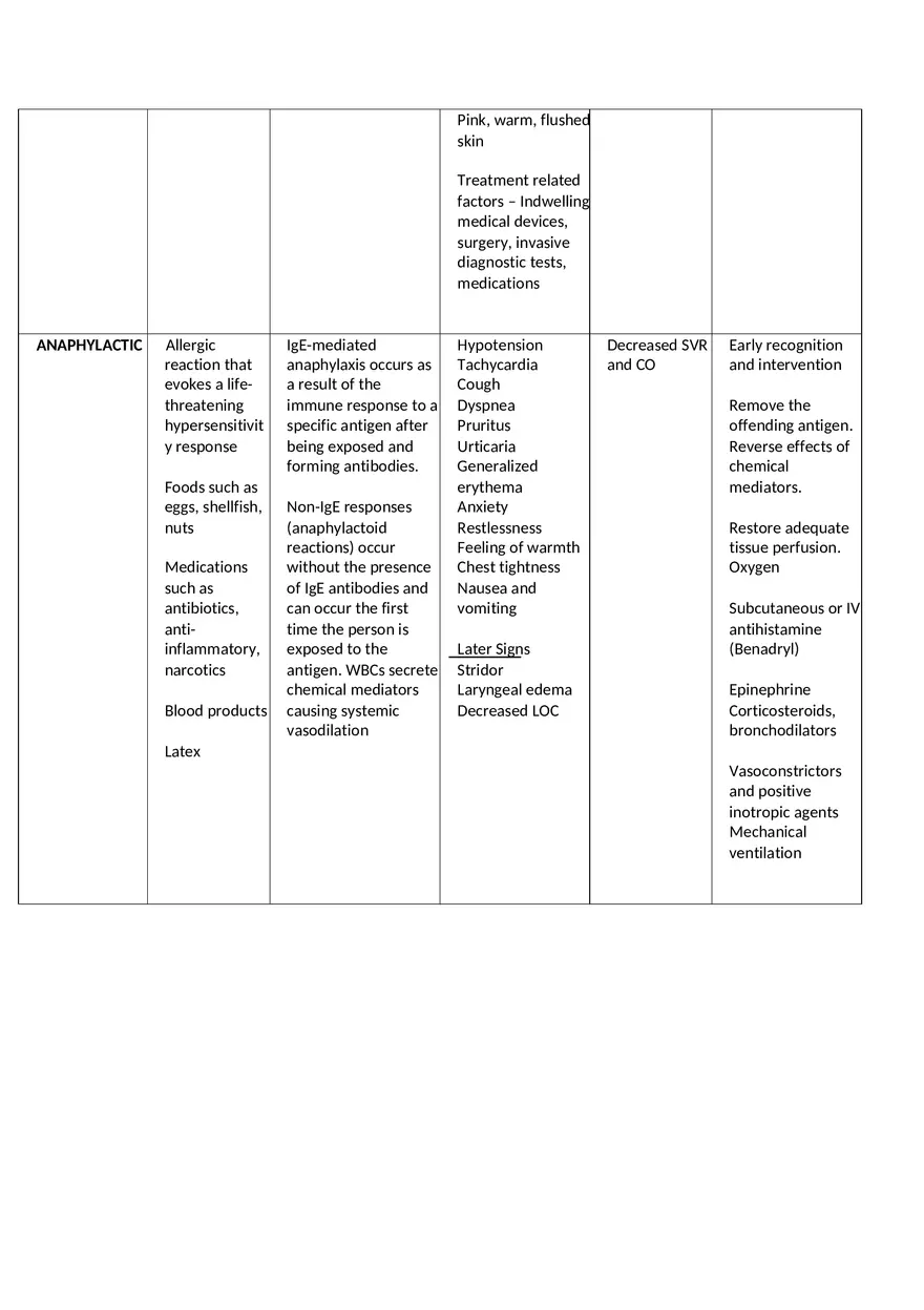 Types of Shock - Page 4