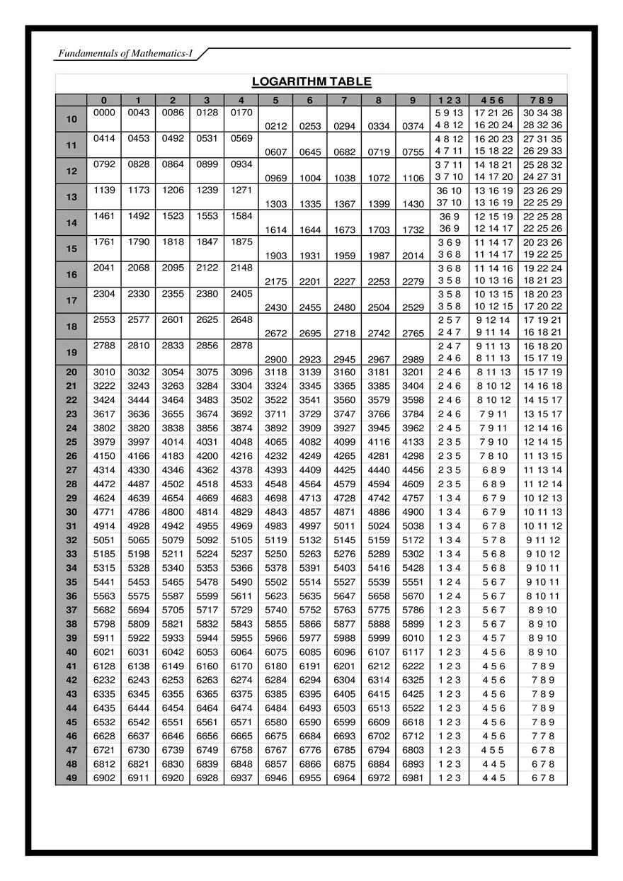 Fundamentals of Mathematics Exercises - Page 11
