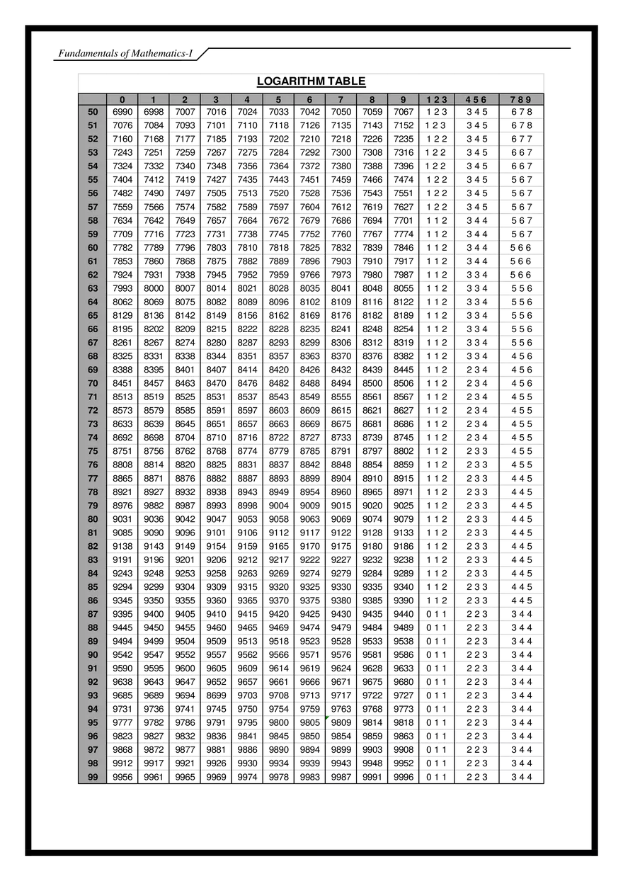 Fundamentals of Mathematics Exercises - Page 12