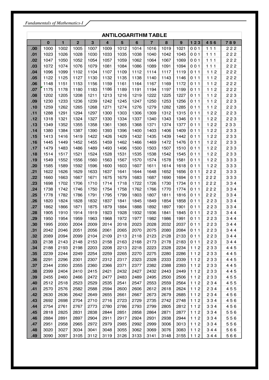Fundamentals of Mathematics Exercises - Page 14