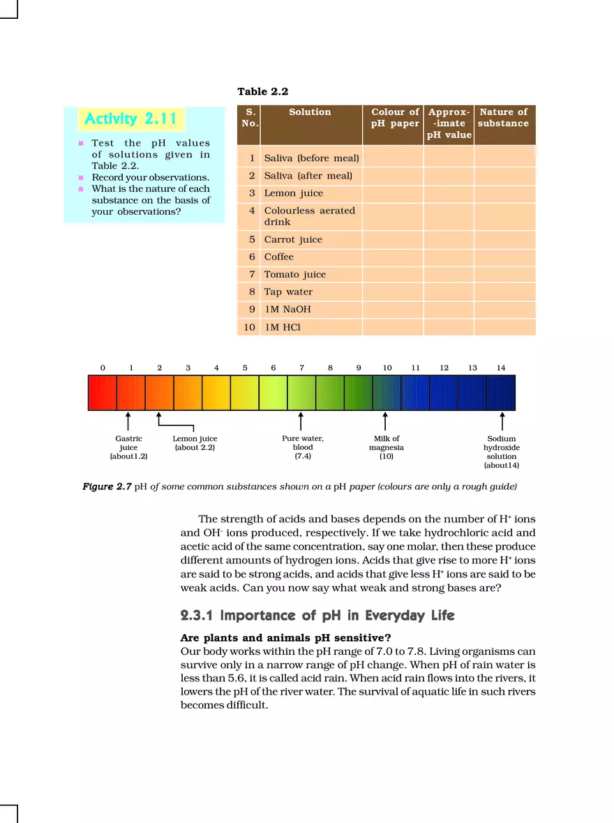 Chapter 2 Acids, Bases and Salts - Page 20