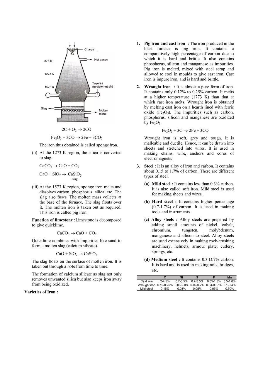 Metals & Non Metals - Page 7