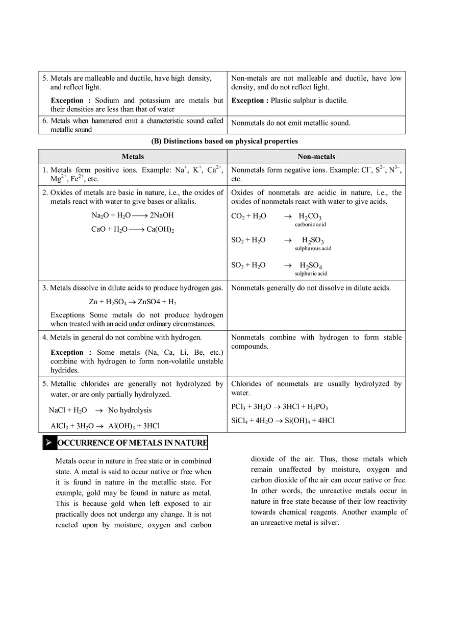 Metals & Non Metals - Page 19